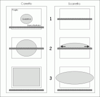 Wet sizing with threading bar